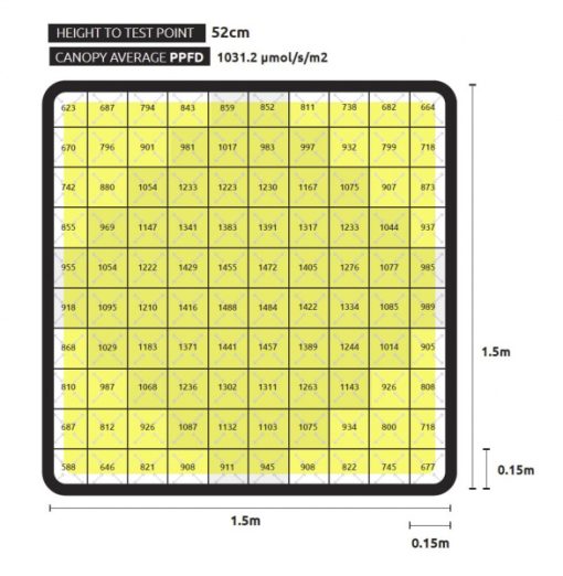 LED Zeus 1000W Xtreme CO2 (Lumatek) - Image 5