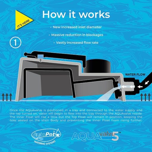 AquaValve AutoPot - Image 2