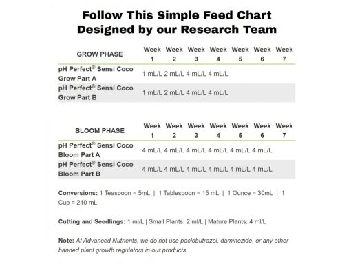 Sensi Bloom Coco 5L Part A pH Perfect (Advanced Nutrients) - Image 2