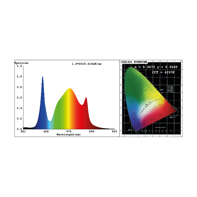 Alternative view of LED Lazerlite  Compact 2.95 720W
